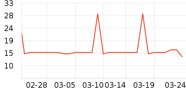 ʮ�µ���������ʷ�۸�