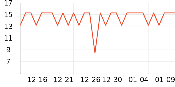 ʮ�µ���������ʷ�۸�