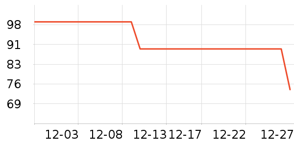 ŷ���˵�������ʷ�۸�