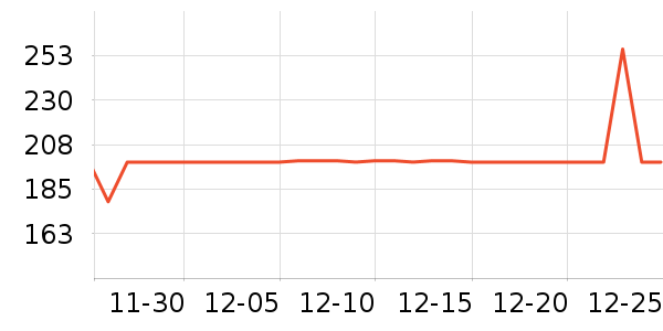 ���ջ����װ��ʷ�۸�