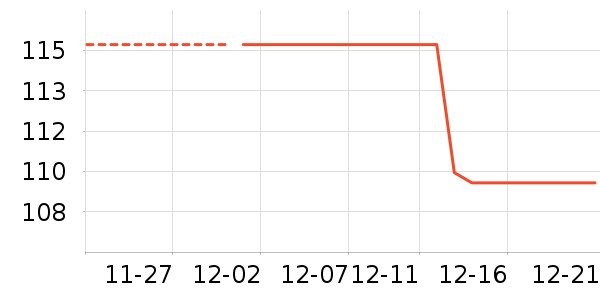 �Ŀ���ȡů����ʷ�۸�