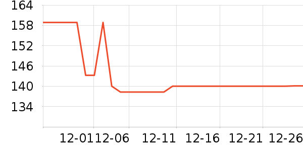 �Ŀ���ȡů����ʷ�۸�