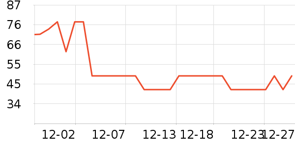 �������/������ʷ�۸�