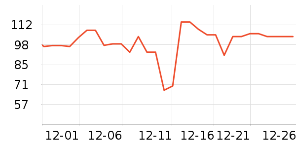 ��ţ�����̷���ʷ�۸�