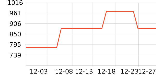 JEEP ���г���ʷ�۸�