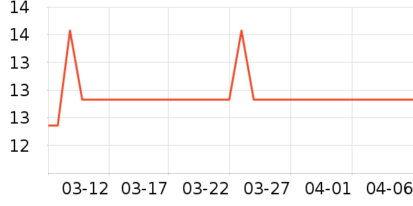 Ӣ�ϱ�����ʳ��ʷ�۸�