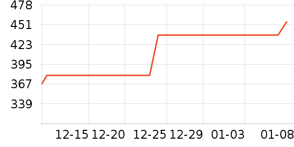 ����綯������ʷ�۸�