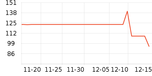 EROADE���г���/�����ʷ�۸�