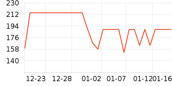 ͬ���������ʷ�۸�