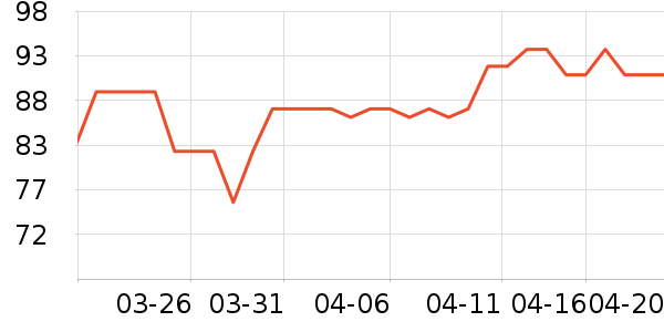 BTNature�����̷���ʷ�۸�