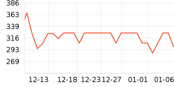 ��Ԫ��ʳ��ζ��ʷ�۸�