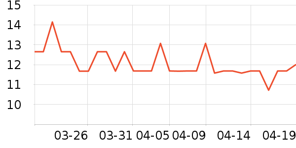 �پ�����������ʷ�۸�