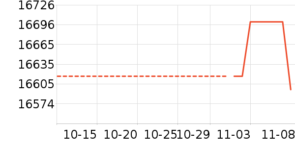 ��ʿ��ʷ�۸�