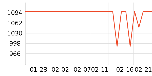 Ӣ�ض�CPU��ʷ�۸�