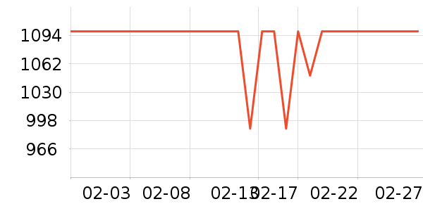Ӣ�ض�CPU��ʷ�۸�
