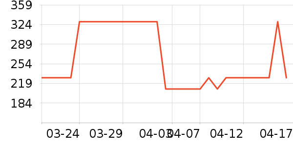 ��˼����ɹ˪��ʷ�۸�