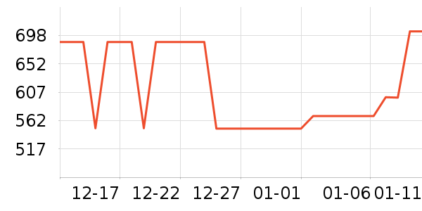 ���������ʷ�۸�