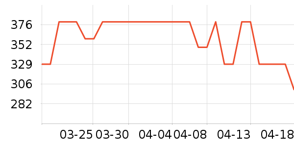 ��Χ������ʷ�۸�