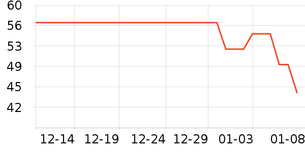 5��C����ˮ��ʷ�۸�