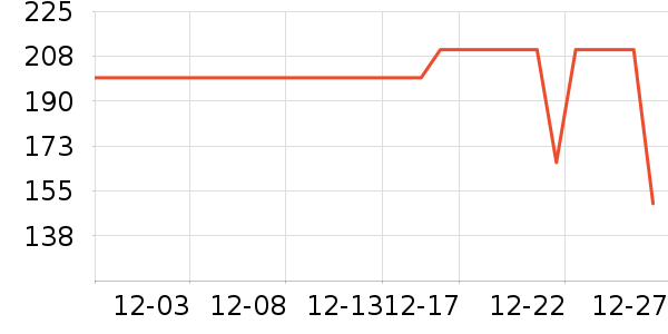 ��Ϊ����������ʷ�۸�