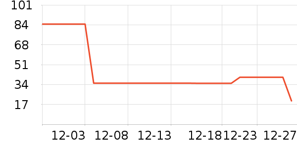 ��������/����ʷ�۸�