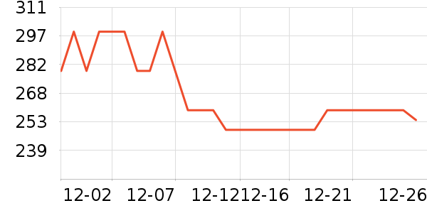 ����ʳ������ʷ�۸�