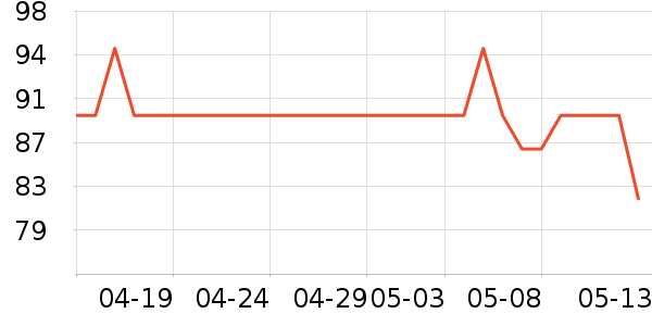 �������������Ʒ��ʷ�۸�