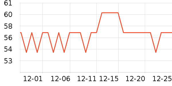 �������а���ʷ�۸�