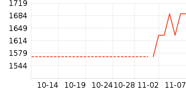 TOTO��ʷ�۸�