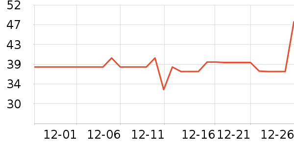 SmartGames��ͯ���������ʷ�۸�