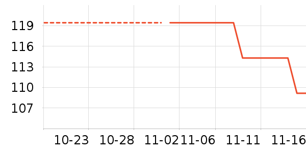 ���´���ʷ�۸�