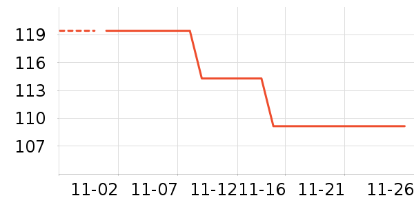 ���´���ʷ�۸�