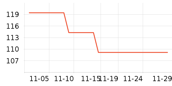 ���´���ʷ�۸�