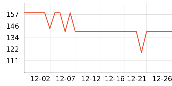 ���´�ȡů����ʷ�۸�