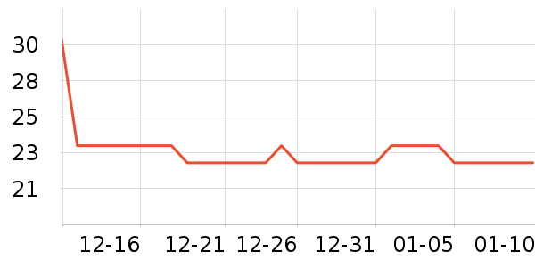 ��ǰһ��������ʳ��ʷ�۸�