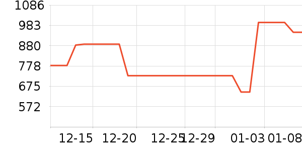 ��������������ʷ�۸�