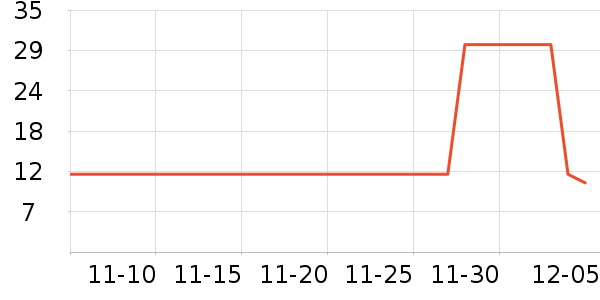 ľ��������С������ʷ�۸�