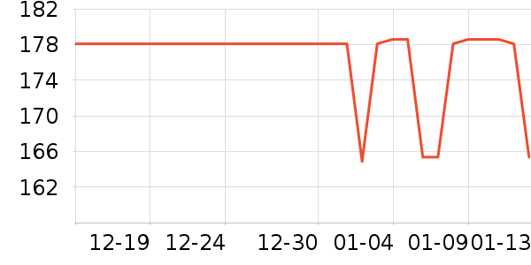 �����˶�����ʷ�۸�