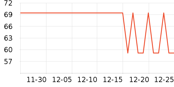 �����ظ��������ʷ�۸�