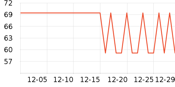 �����ظ��������ʷ�۸�