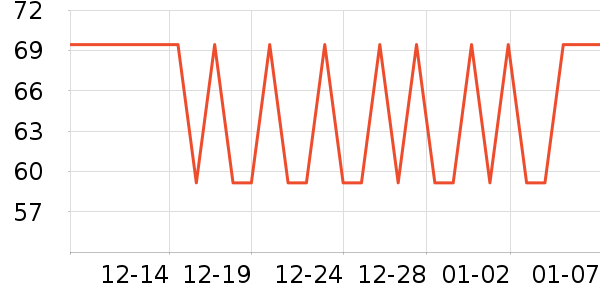 �����ظ��������ʷ�۸�