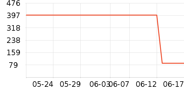 LOVOë����/̺��ʷ�۸�