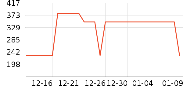 ��·�߻����װ��ʷ�۸�