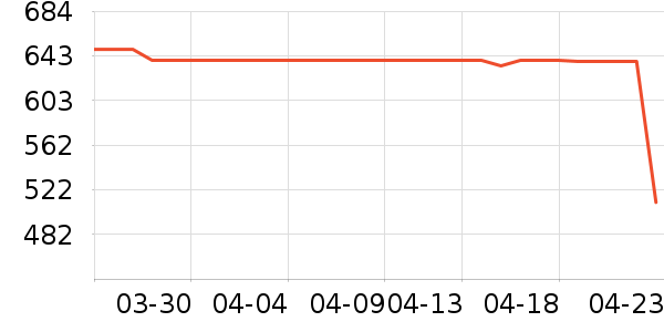 �����ˮ����ʷ�۸�