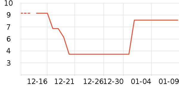 ����Ʒ�ƻ�����Ʒ��ʷ�۸�