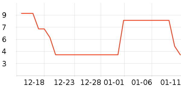 ����Ʒ�Ƽ׿�����ʷ�۸�