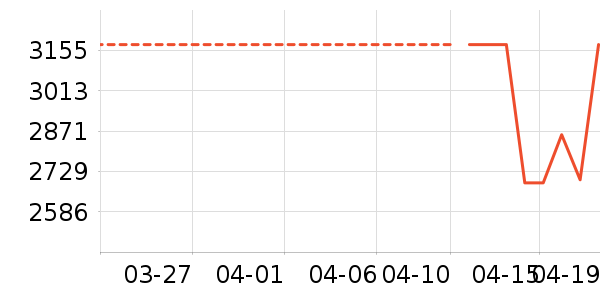 ˧�����̻���ʷ�۸�