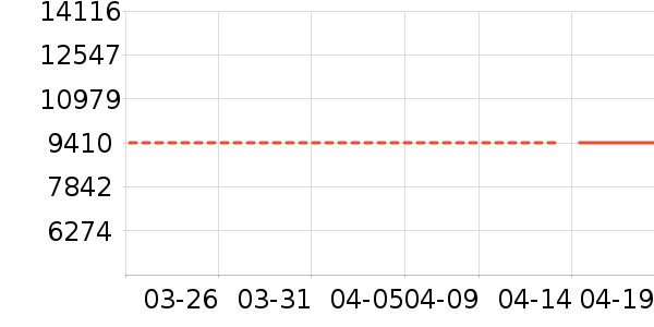 С���ϴ�»���ʷ�۸�