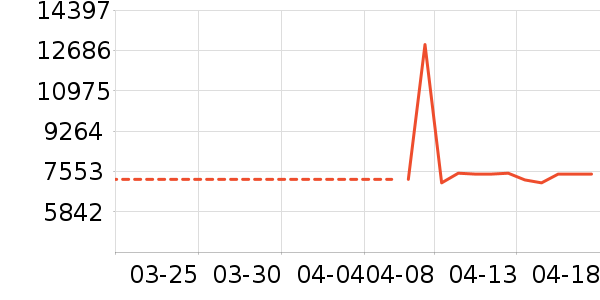 �῵����/΢�������ʷ�۸�