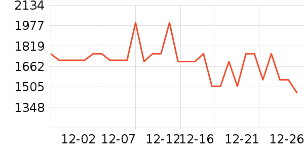 ��˾��Ůʽ���޷���ʷ�۸�